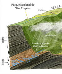 Geologia da Serra Catarinense